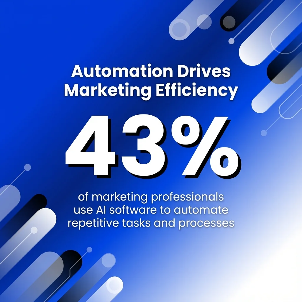 Automation Drives Marketing Efficiency