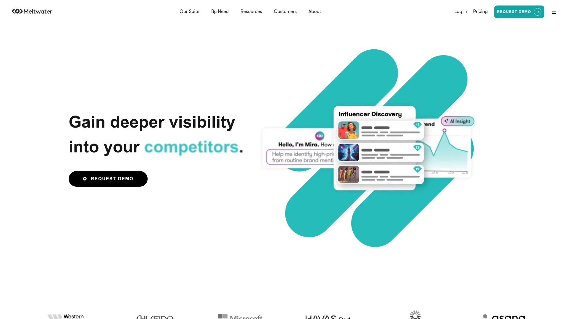 Screenshot of https://www.meltwater.com