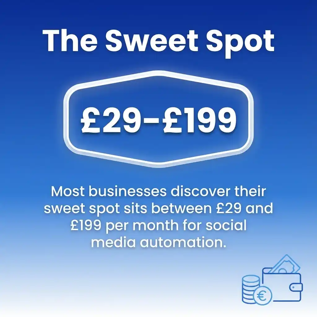 The Sweet Spot