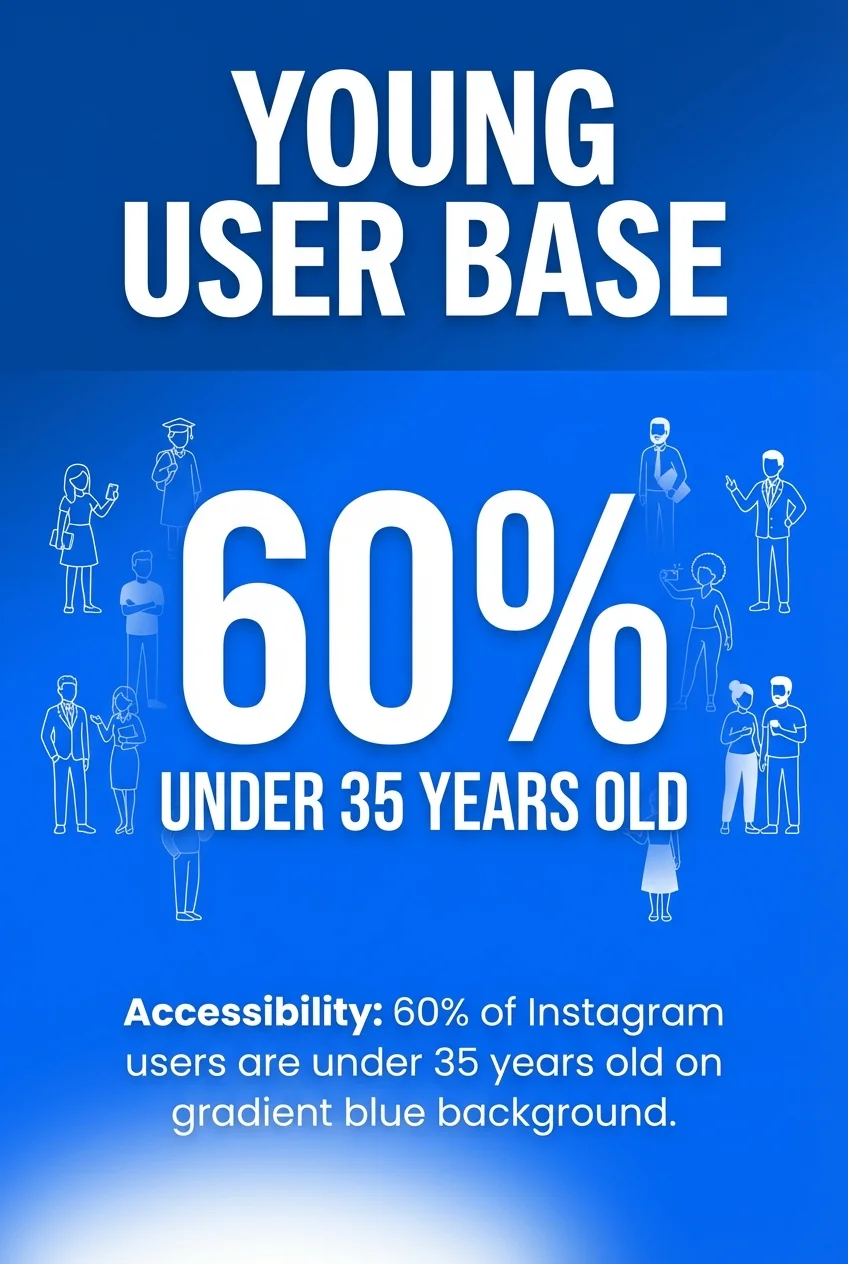Young User Base