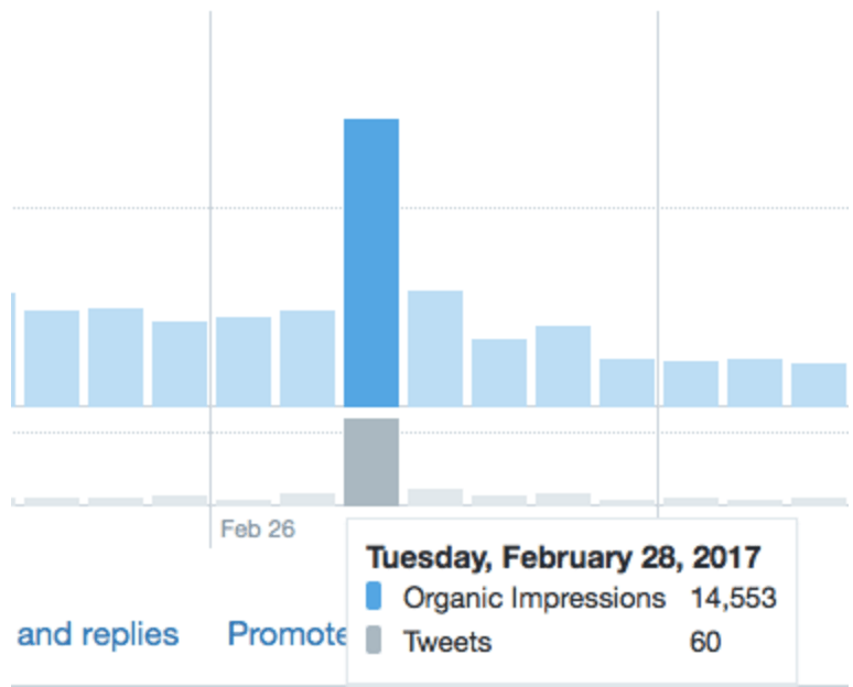 Twitter Chat reach