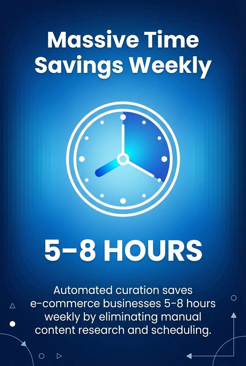 Massive Time Savings Weekly