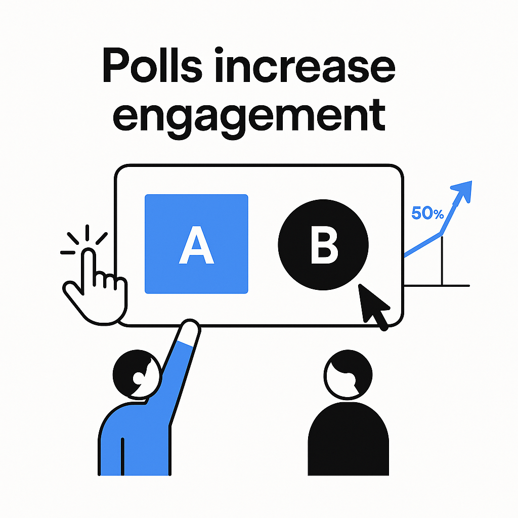 Interactive polls showing 50-70% higher engagement rates for opinion gathering and A/B testing