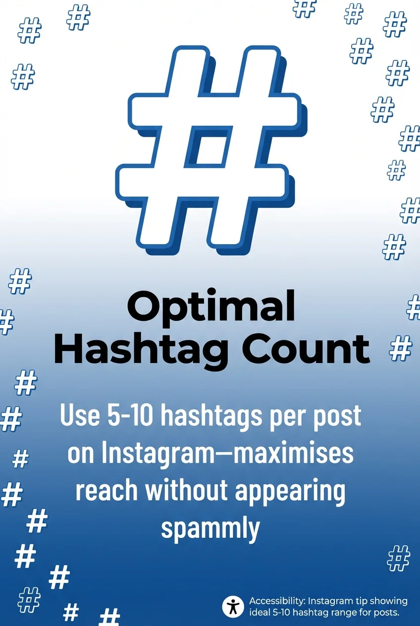 Optimal Hashtag Count