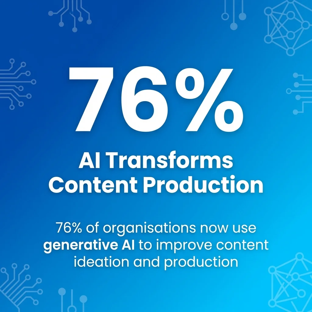 AI Transforms Content Production