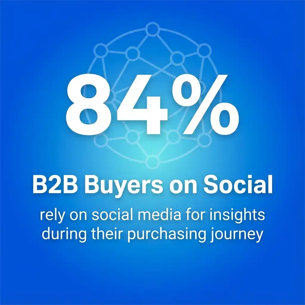 B2B Buyers on Social