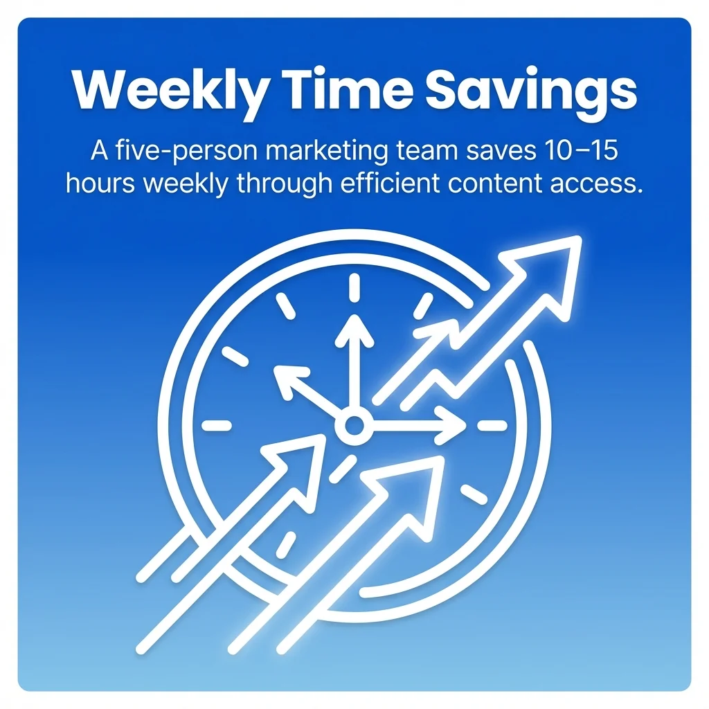 Weekly Time Savings