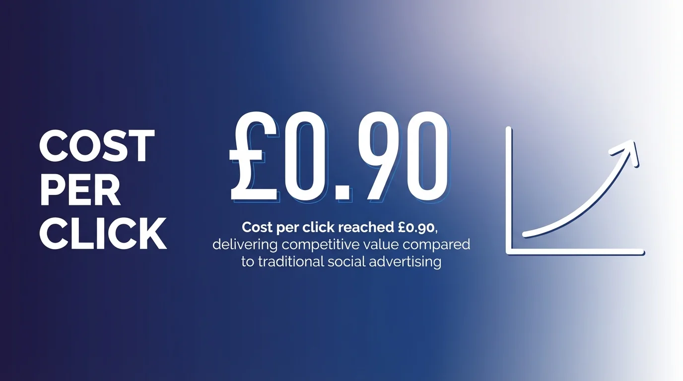 Cost Per Click