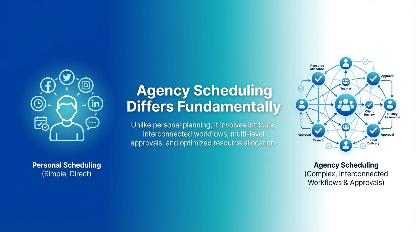 Agency Scheduling Differs Fundamentally