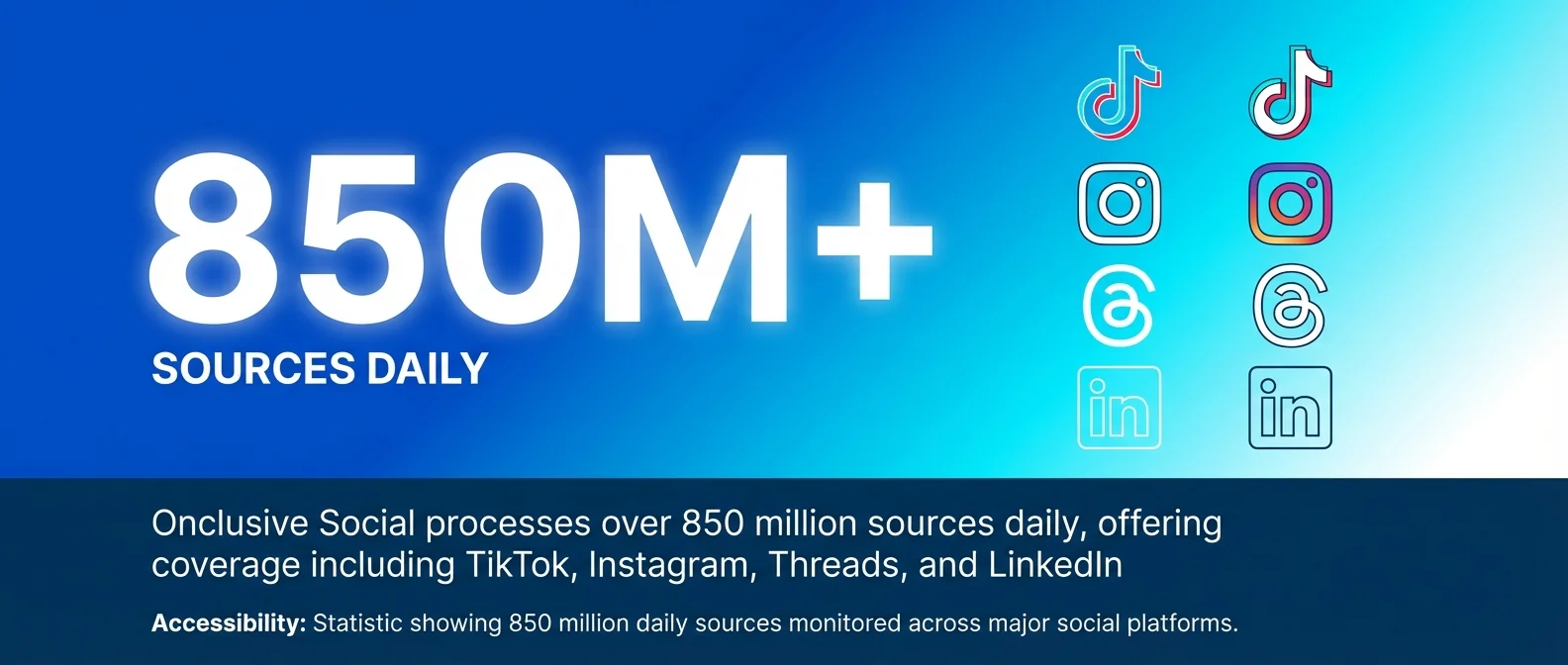 Massive Source Coverage