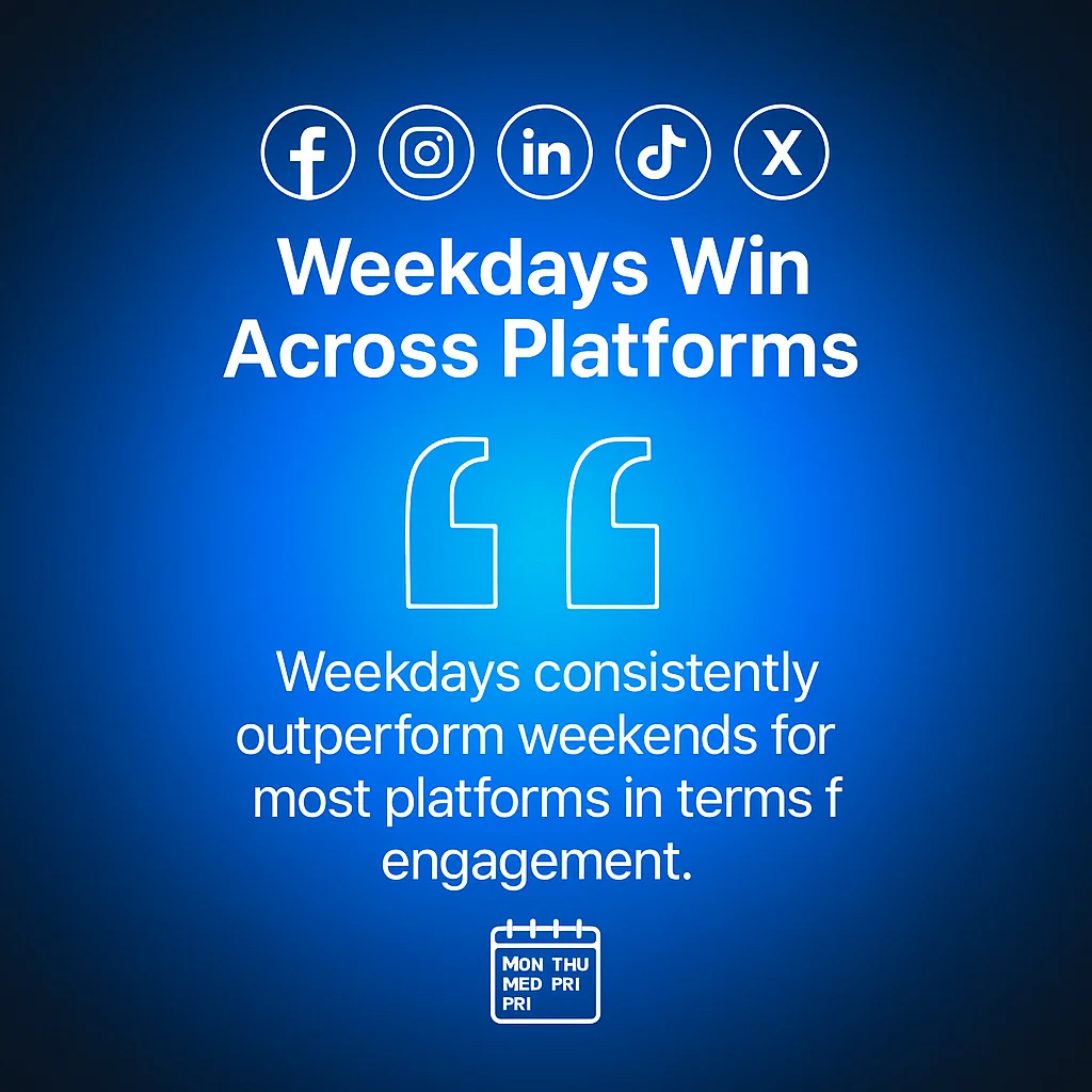 Weekdays Win Across Platforms