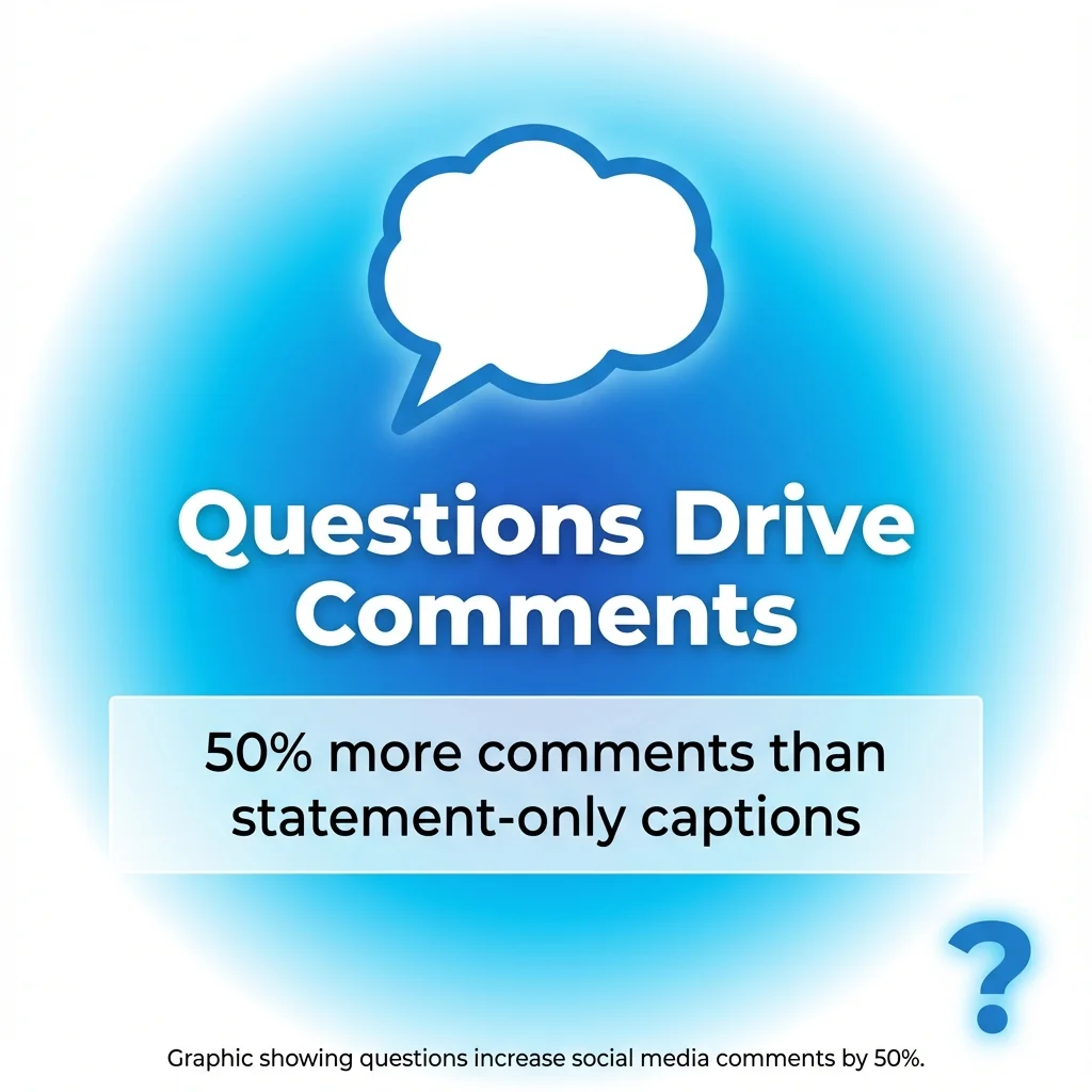 Questions Drive Comments