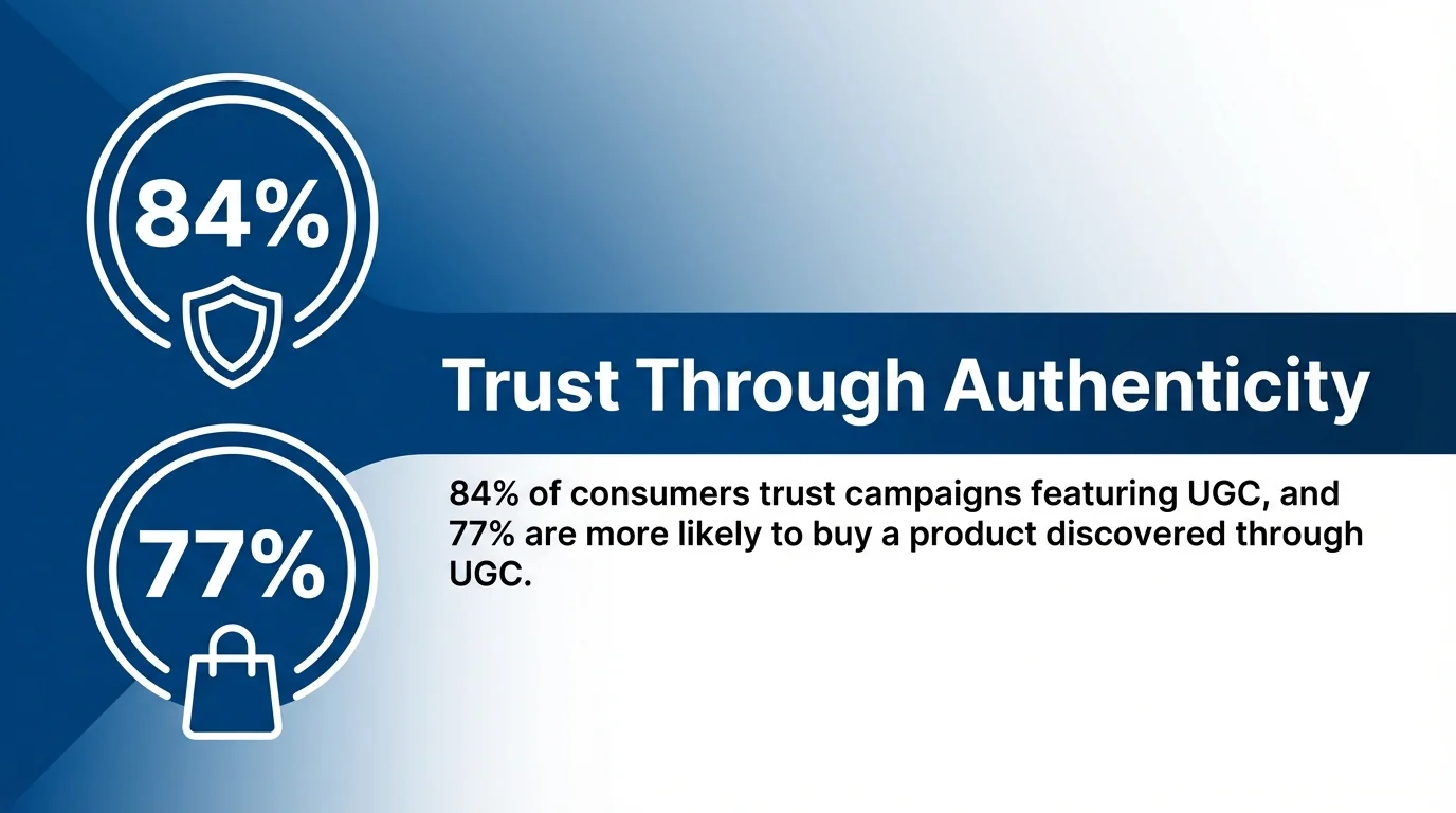 Trust Through Authenticity