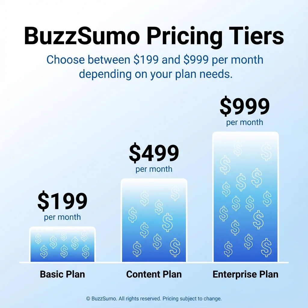 BuzzSumo Pricing Tiers